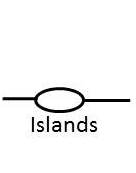 Islands